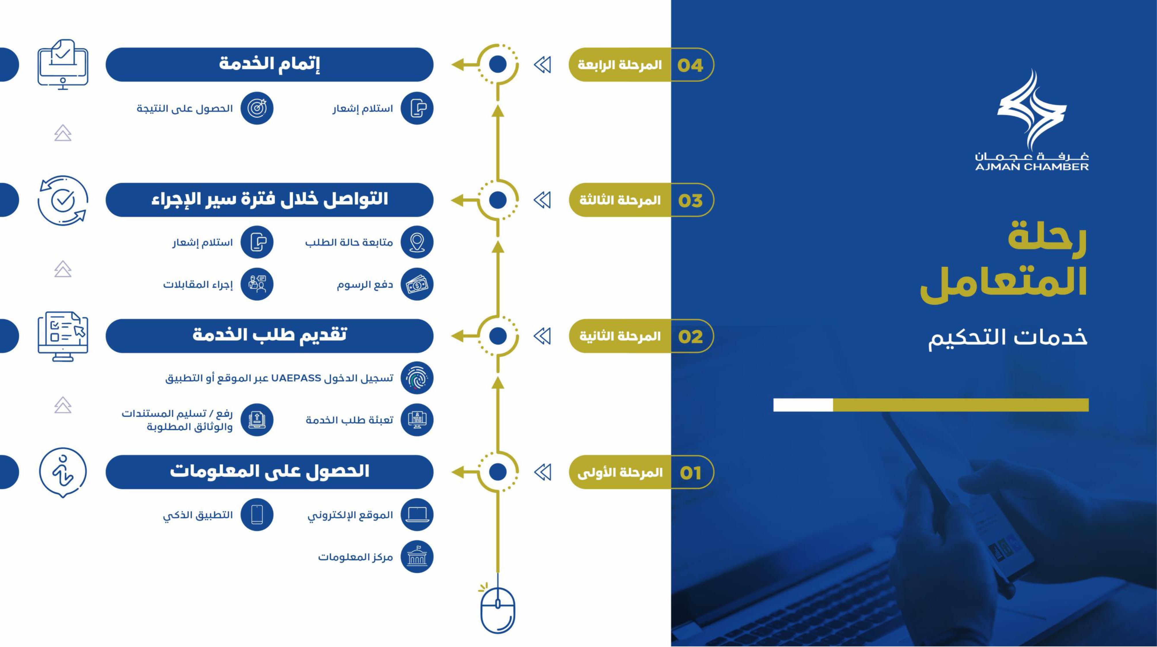 خدمات التحكيم